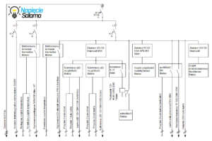 Instalacja elektryczna w łazience - schemat