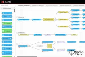 Schemat automatyzacji w Node-RED dla wentylatora łazienkowego z wykorzystaniem REST API i MQTT w Smart Home. Widoczny przepływ logiki sprawdzającej wilgotność i sterującej urządzeniami.