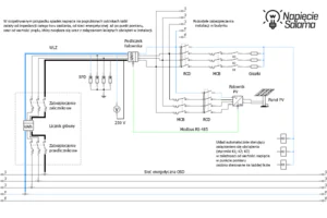 schemat obnizania napiecia w instalacji pv poprzez sterowanie obciazeniem i autokonsumpcje