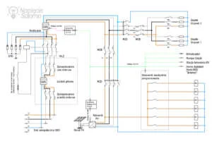 Zaawansowany schemat automatyki PV ze sterownikiem EMS integracja Home Assistant oraz przekaznikiem odlaczania od sieci w tryb wyspowy off-grid