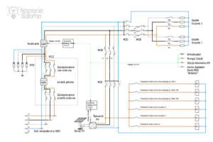 Schemat integracji fotowoltaiki z Home Assistant i Node-RED sterowanie grzalkami przez MQTT i REST API w sieci Modbus TCP IP