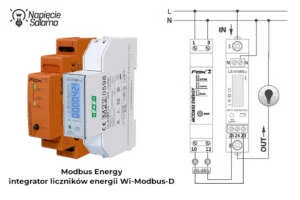 Integrator Wi-Modbus-D oraz licznik energii LE-01MR v2 i schemat połączenia RS-485 w instalacji PV