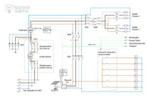 Zaawansowany schemat automatyki PV ze sterownikiem swobodnie programowalnym konwerterami Modbus RTU na TCP IP i integracja z pompa ciepla EV oraz internetem