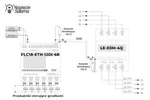 Schemat połączenia sterownika FLC18 z licznikiem LE-03M-4Q przez RS-485 do sterowania grzałkami i ograniczania napięcia w instalacji PV
