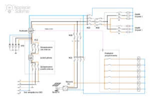 Schemat automatyki PV z przekaznikiem programowalnym sterownikiem PLC komunikacja Modbus RS485 i sterowaniem grzalkami K1-K6