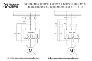 Schematy podłączenia zabezpieczeń przeciążeniowych w układzie z softstartem. Uproszczony schemat przedstawiający podłączenie układu z jednym (a) oraz dwoma niezależnymi (b) zabezpieczeniami przeciążeniowymi przy pracy z bocznikującym stycznikiem. Schemat ten wyjaśnia aspekty ochrony instalacji, które trzeba uwzględnić przed tym, jak ustawić softstart silnikowy.