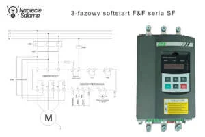 3-fazowy softstart F&F serii SF wraz ze schematem podłączenia. Trójfazowy softstart F&F serii SF z widocznym panelem sterowania, wyświetlaczem cyfrowym i przyciskami (SET, RUN, STOP/RESET) zestawiony z jego schematem elektrycznym. Obrazek pokazuje fizyczne urządzenie obok schematu połączeń, ułatwiając zrozumienie tego, jak ustawić softstart bezpośrednio z poziomu klawiatury.