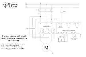 Schemat elektryczny softstartu SF-110 F&F – obwody mocy i sterowania. Uproszczony schemat elektryczny podłączenia softstartu SF-110 F&F z widocznym obwodem mocy, obwodem sterowania oraz 3-fazowym silnikiem indukcyjnym. Ten rysunek techniczny pokazuje, jak prawidłowo skonfigurować połączenia, co jest pierwszym krokiem przed tym, jak ustawić softstart do pracy.