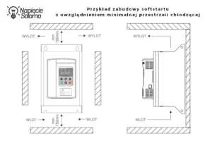 Minimalne odległości montażowe i przestrzeń chłodząca softstartu. Rysunek techniczny przedstawiający prawidłowy montaż urządzenia w szafie rozdzielczej z zachowaniem co najmniej 150 mm wolnej przestrzeni od góry (wylot powietrza) i od dołu (wlot). Odpowiednie odprowadzanie ciepła chroni elektronikę i jest tak samo ważne jak to, jak ustawić softstart w samym programatorze.