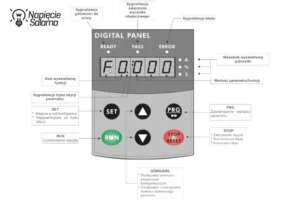 Panel cyfrowy i klawiatura sterująca softstartu F&F. Szczegółowy opis cyfrowego panelu sterowania softstartu z oznaczeniem diod LED (READY, PASS, ERROR), wyświetlacza jednostek (A, %, S) oraz funkcji przycisków SET, PRG, RUN, STOP/RESET i strzałek. Grafika krok po kroku wyjaśnia znaczenie kontrolek i przycisków, pokazując, jak ustawić softstart bezpośrednio na urządzeniu.