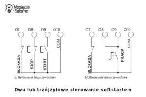 Sterowanie dwuprzewodowe i trzyprzewodowe softstartem SF F&F. Porównanie schematów podłączenia: a) sterowanie trzyprzewodowe (z przyciskami START i STOP) oraz b) sterowanie dwuprzewodowe (z jednym przełącznikiem PRACA). Wybór odpowiedniego sposobu sterowania wpływa na to, jak ustawić softstart i skonfigurować jego wejścia cyfrowe.