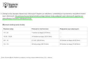 Moment dokręcania śrub szyn zbiorczych według dokumentacji producenta Instrukcja producenta Schneider Electric z momentami dokręcania śrub połączeń szyn zbiorczych kluczem dynamometrycznym