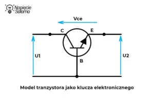Tranzystor jako klucz elektroniczny sterujący napięciem w falowniku Model tranzystora pracującego jako klucz elektroniczny w układzie falownika