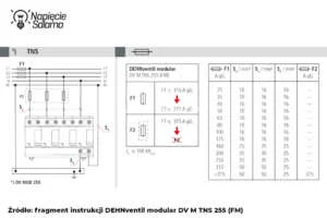 Fragment instrukcji DEHNventil modular DV M TNS 255 pokazujący wymagane przekroje przewodów przy podłączeniu SPD.