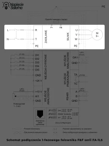 Jak podłączyć silnik 3-fazowy do falownika 1-fazowego F&F FA-1LS Fragment schematu falownika F&F FA-1LS przedstawiający podłączenie zasilania jednofazowego 230 V do zacisków L i N oraz podłączenie silnika trójfazowego do zacisków U, V i W.