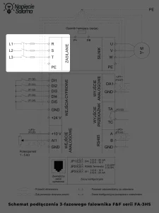 Podłączenie zasilania falownika F&F FA-3HS Fragment schematu podłączenia falownika F&F FA-3HS przedstawiający zaciski zasilania R, S, T i PE dla trójfazowej sieci zasilającej.