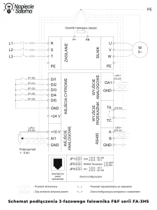 Schemat podłączenia 3-fazowego falownika F&F FA-3HS Schemat podłączenia 3-fazowego falownika F&F serii FA-3HS z opisem zacisków zasilania, silnika, wejść cyfrowych, wejść analogowych, wyjść analogowych, RS485 i przekaźnika.