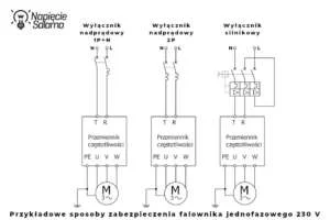 Przykładowe zabezpieczenia falownika jednofazowego 230 V Jak podłączyć i skonfigurować falownik, przykładowe sposoby zabezpieczenia falownika jednofazowego 230 V z wyłącznikiem nadprądowym i wyłącznikiem silnikowym