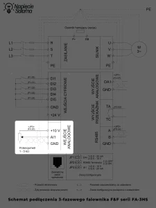 Sterowanie prędkością falownika przez wejście analogowe AI1 Fragment schematu falownika F&F FA-3HS przedstawiający wejście analogowe AI1 oraz zaciski +10 V i GND wykorzystywane do sterowania prędkością silnika sygnałem 0-10 V, 4-20 mA lub potencjometrem.