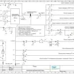jednokreskowy projekt instalacji elektrycznej schemat jednokreskowy instalacji elektrycznej
