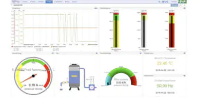 MeternetPro Telemetria