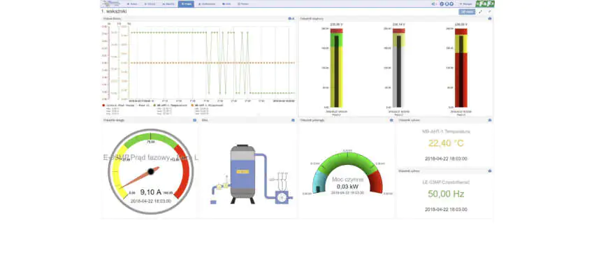 MeternetPro Telemetria