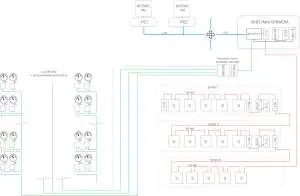 Zdalny odczyt liczników wody Wykorzystanie sieci meternet do odczytu energii elektrycznej oraz liczników wody