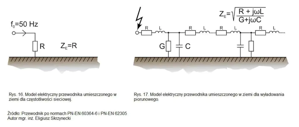 Model elektryczny przewodu umieszczonego w ziemi Przewodnik po normach PN-EN 60364-6 i PN-EN 62305