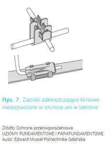 Zaciski zakleszczające Niedozwolone w gruncie ani w betonie