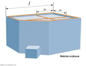 Ochrona odgromowa metoda oczkowa Ochrona odgromowa metoda oczkowa