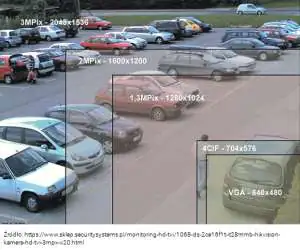 Monitoring porównanie rozdzielczości kamer Na przykładzie parkingu porównanie rozdzielczości kamer.