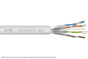 F/FTP Każda para ekranowana folią aluminiową dodatkowo na ośrodku wspólny ekran z folii aluminiowej F-STP obecnie F/FTP przewód w którym każda para ekranowana folią aluminiową dodatkowo wspólny ekran z folii aluminiowej