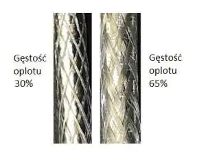 Kable grzejne mogą mieć różną gęstość ekranu Porównanie gęstości ekranu kabli i przewodów