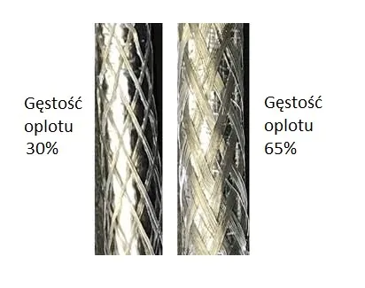 Porównanie ekranów (gęstości oplotu) kabli współosiowych Porównanie gęstości oplotu (ekranu) kabli antenowych