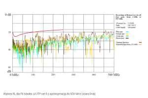 Kabel U/UTP cat. 6 Madex z aproksymacją do 500 MHz Skrętka Madex U/UTP kat. 6 z aproksymacją do 500 MHz