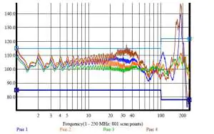 Kabel U/UTP kat. 6 podwójnie zgięty wartość impedancji falowej w Ω w zakresie częstotliwości: od 1 do 100 MHz 100 Ω, od 100 do 250 MHz 100 Ω. Kabel podwójnie zgięty wynik pomiaru tego parametru dla każdej z 4 par kabla U/UTP kat. 6