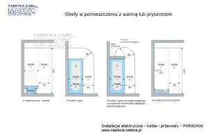Strefy ochronne w łazience - instalacja elektryczna Wymiary stref ochronnych w łazience