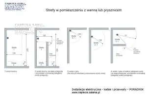 Wymiary stref ochronnych w łazience Instalacja elektryczna w łazience - wymiary stref ochronnych