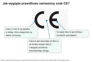 Jak wygląda prawidłowo naniesiony znak CE