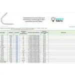 Minimalny promień gięcia zestawienie kabli i przewodów Kalkulator minimalnego promienia gięcia kabli i przewodów