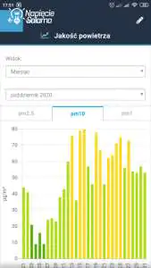Odczyt z airSensor Blebox Jakość powietrza, odczyt z airSensor Blebox