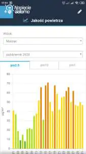 Odczyt z airSensor Blebox Jakość powietrza, odczyt z airSensor Blebox