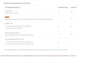 Marketingowe zapisy odnośnie przepięć w ulotkach ubezpieczycieli Marketingowe zapisy odnośnie przepięć w ulotkach ubezpieczycieli