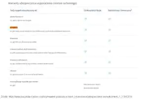 Marketingowe zapisy odnośnie przepięć w ulotkach ubezpieczycieli Marketingowe zapisy odnośnie przepięć w ulotkach ubezpieczycieli