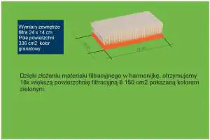 Poglądowy przykład pola powierzchni filtra do pola powierzchni materiału filtracyjnego, filtra Bosch 2 607 432 033 Poglądowy przykład pola powierzchni filtra do pola powierzchni materiału filtracyjnego, filtra Bosch 2607432033