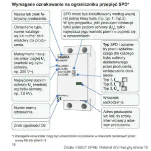 Ogranicznik przepięć - wymagane oznaczenia Ogranicznik przepięć - wymagane oznaczenia SPD