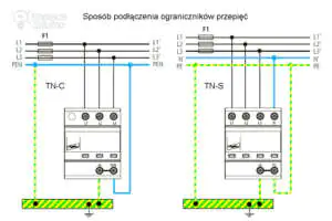 Jak prawidłowo podłączyć ogranicznik przepięć?