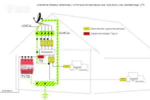 Sposób podłączenia masztu antenowego do uziemienia na budynku bez instalacji odgromowej
