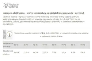Wpływ temperatury na obciążalność kabla lub przewodu