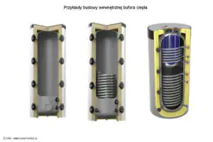 Bufor ciepła - budowa wewnętrzna Budowa wewnętrzna bufora ciepła